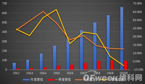 海康威視首現負增長，擬拆分螢石獨立上市