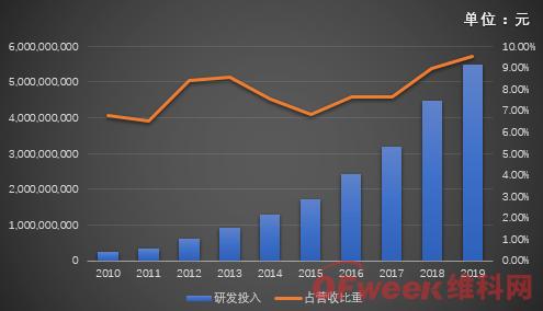 海康威視首現負增長，擬拆分螢石獨立上市